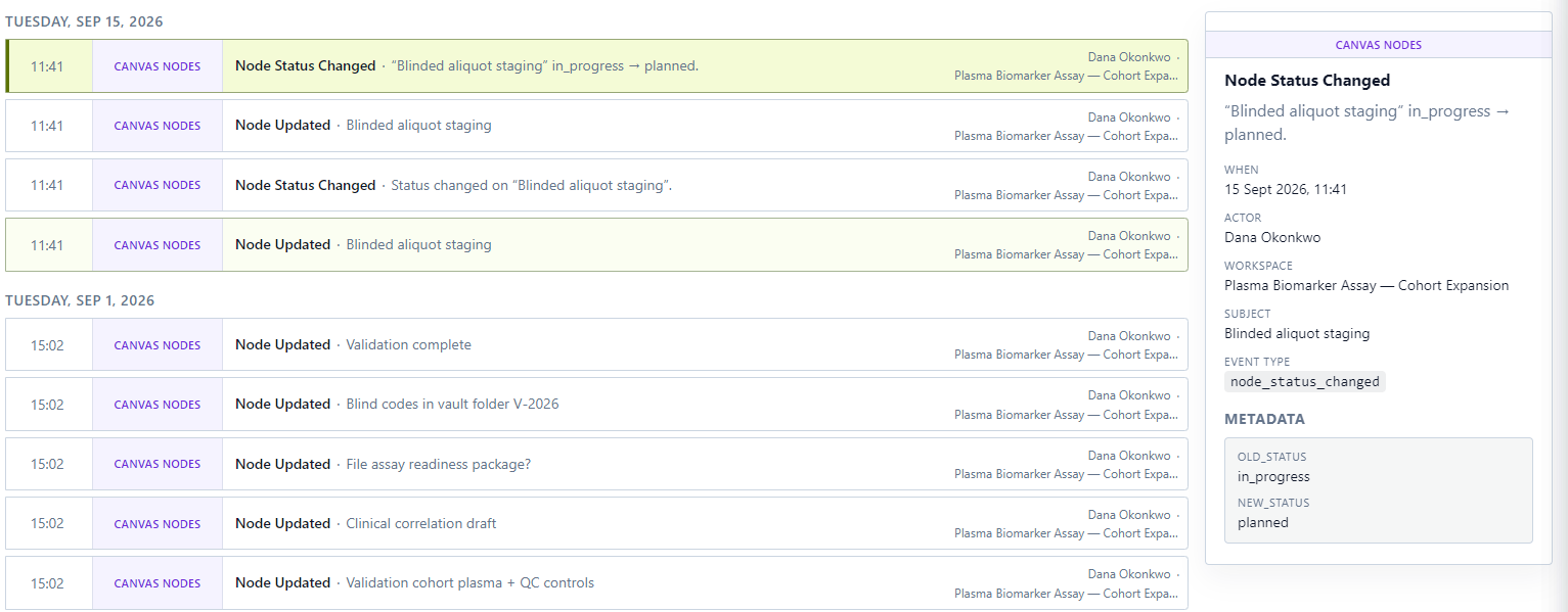 Activity log listing canvas node updates beside details of a status change