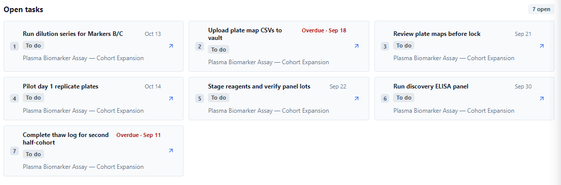 Personal open task list with due dates, overdue labels, and workspace names