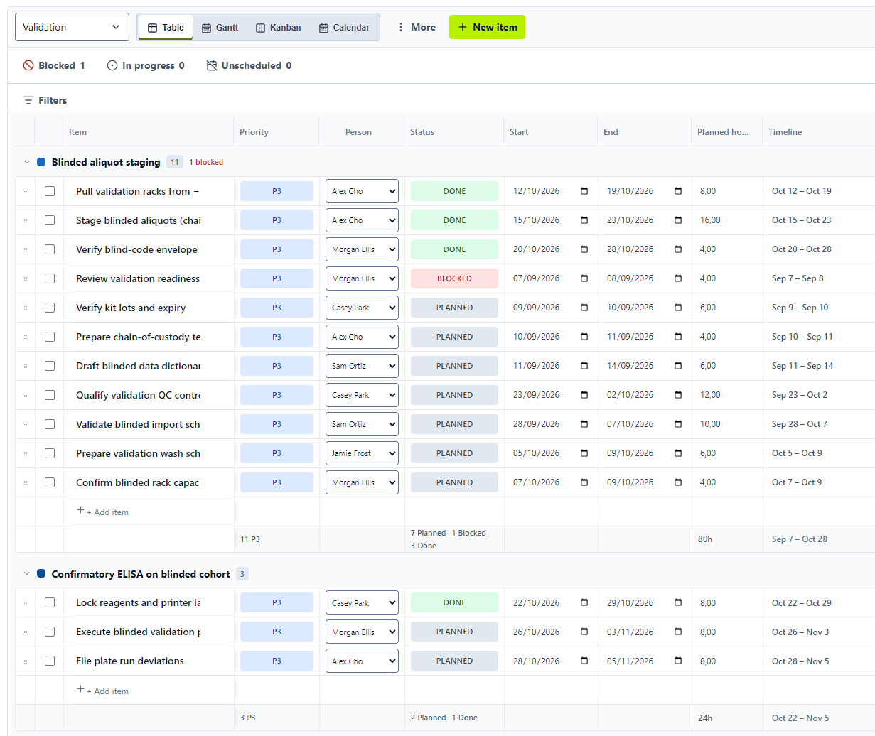 Validation plan table with assigned tasks, priority, status, dates, and planned hours
